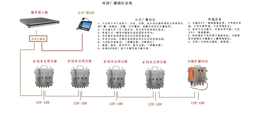 井下對講廣播通信系統 帶服務(wù)器2_副本