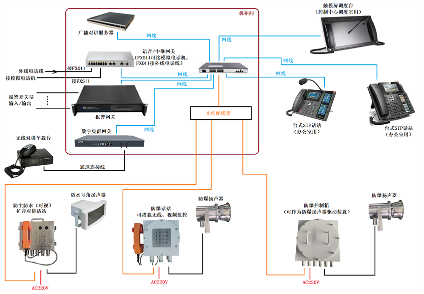 二類(lèi)防爆調度廣播系統